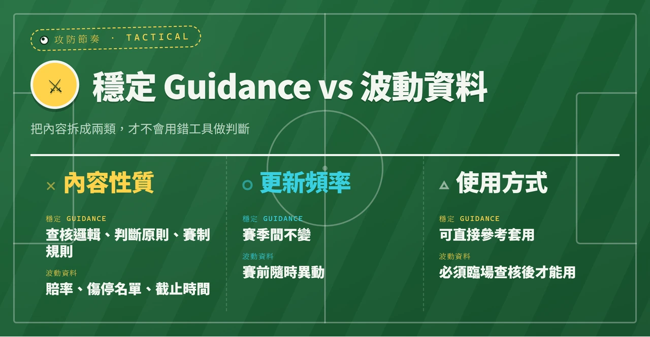 穩定指引與波動資料的對比表格