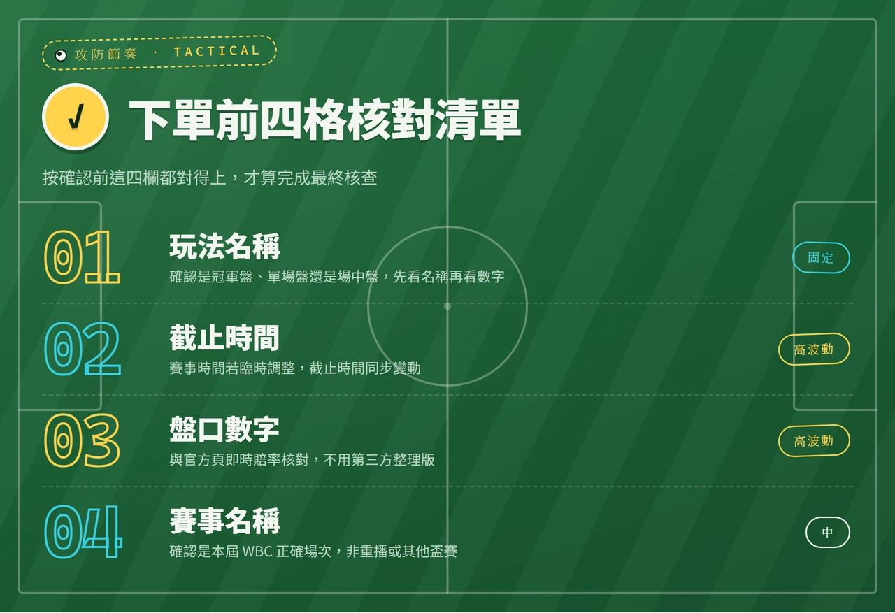 WBC 運彩下單前四格核對清單