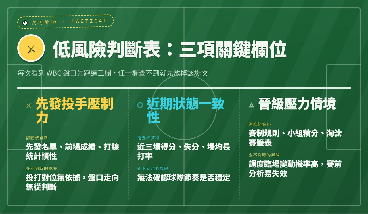 WBC運彩低風險怎麼看?先發、盤口與晉級情境的賽前判斷順序